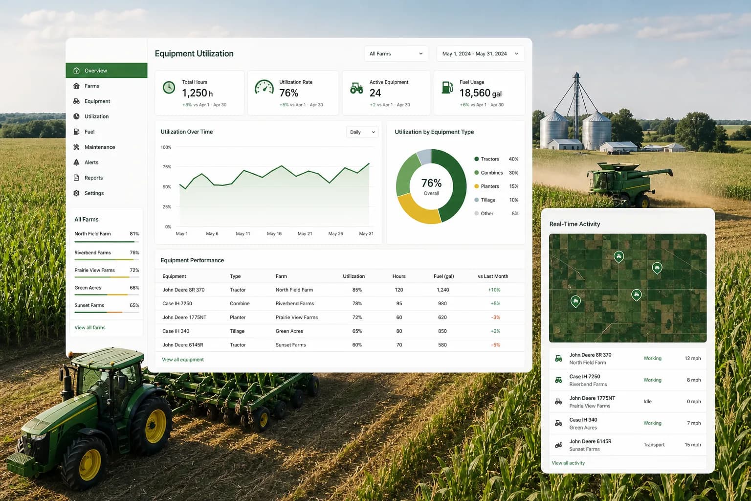 Enterprise Agriculture Analytics Platform