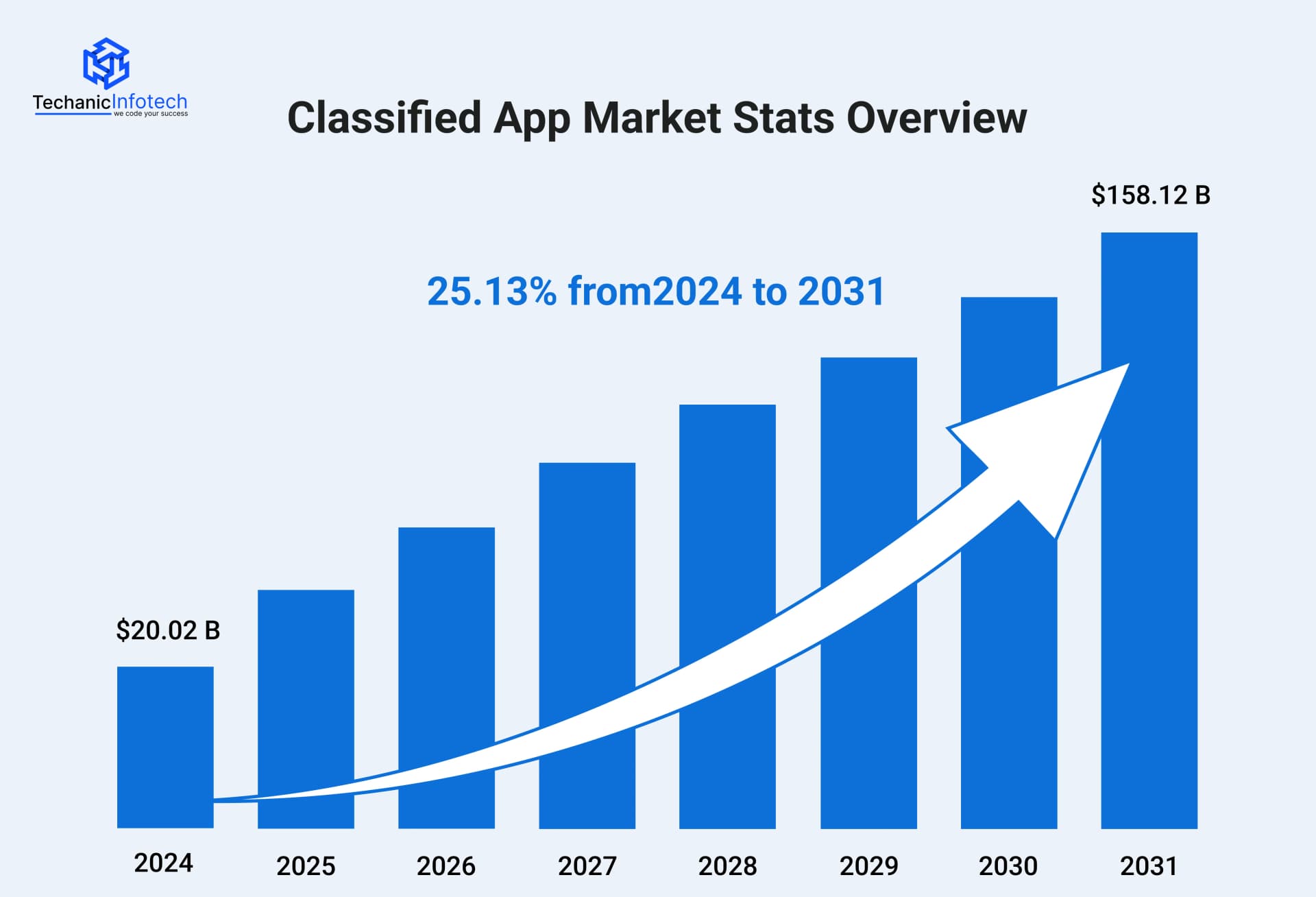 Classified App Market