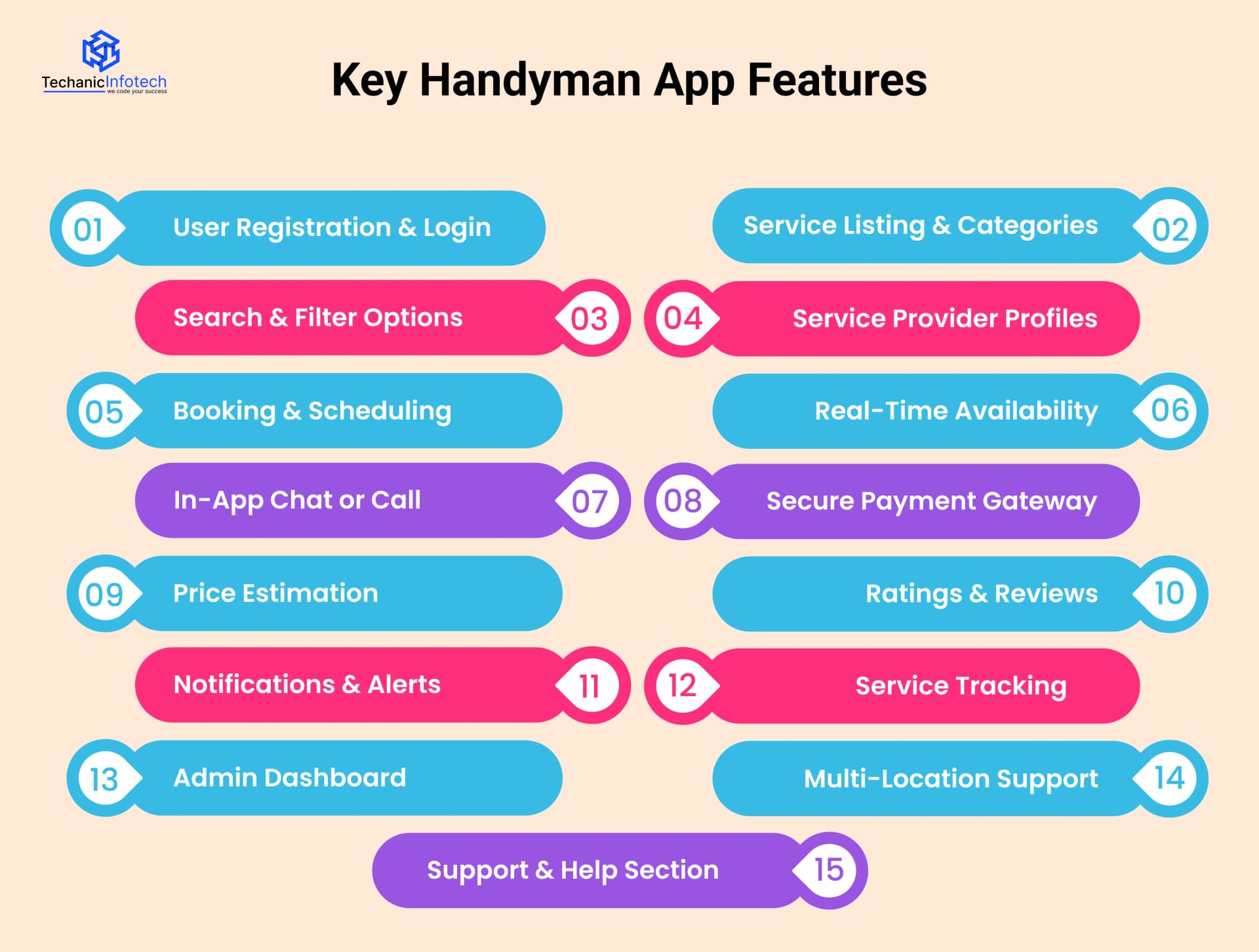 Key Handyman App Features