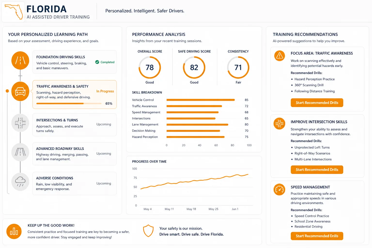 AI Assisted Driver Training Platform