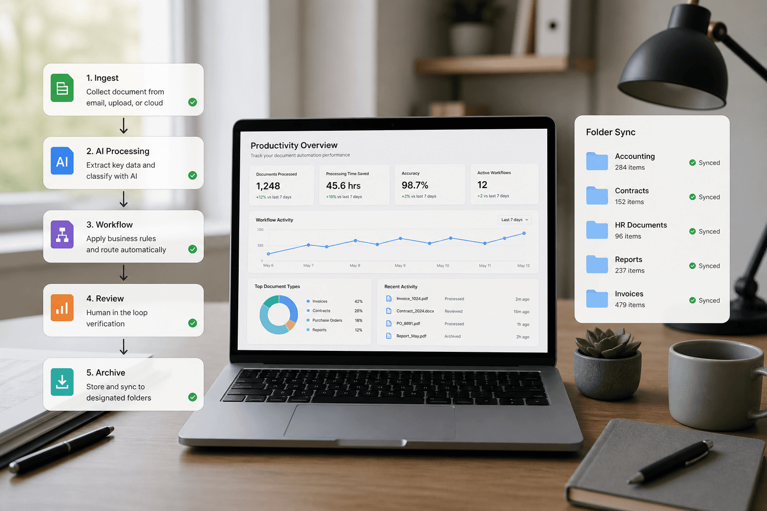 Cloud Productivity Platform
