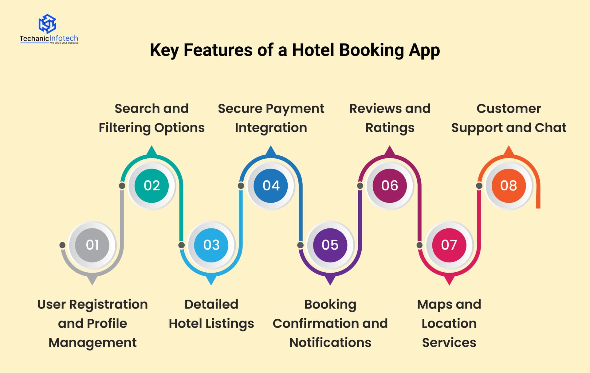 features of hotel booking apps