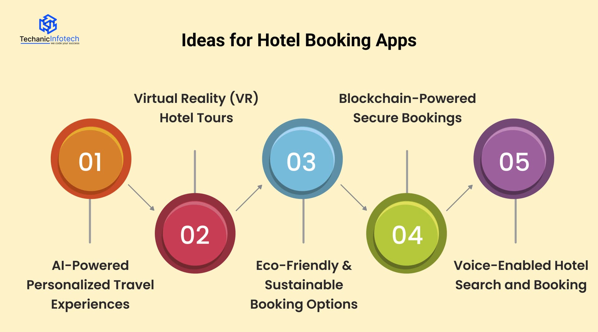 ideas for hotel booking apps