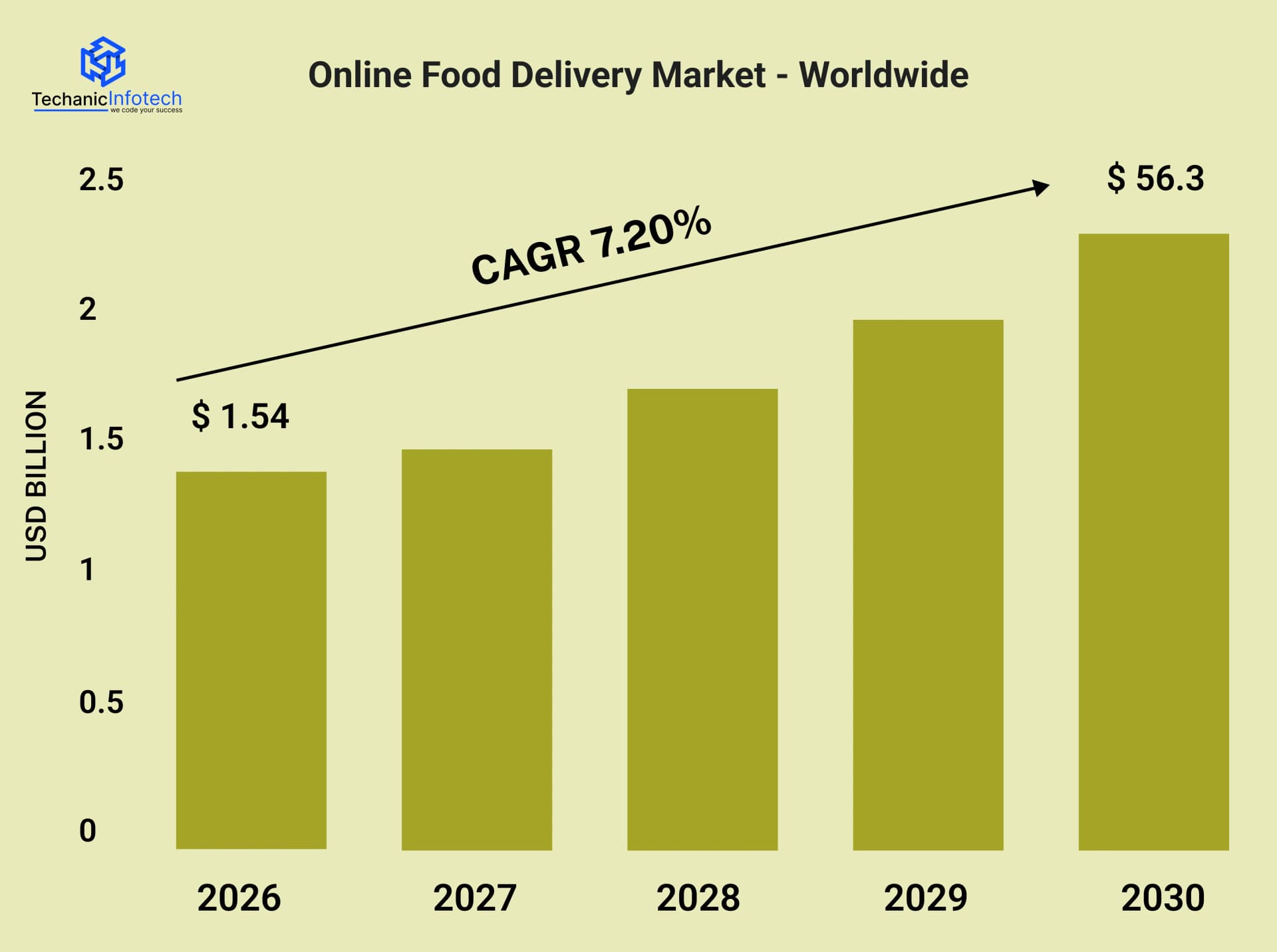 Food Delivery App Development Cost
