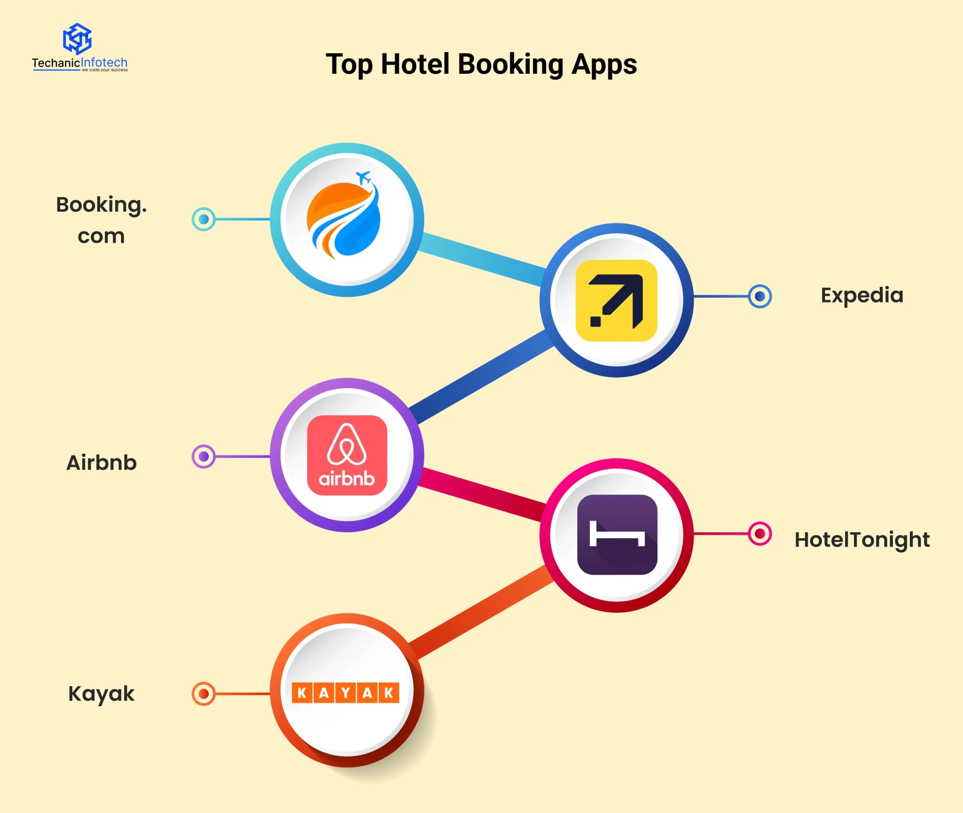 top hotel booking apps