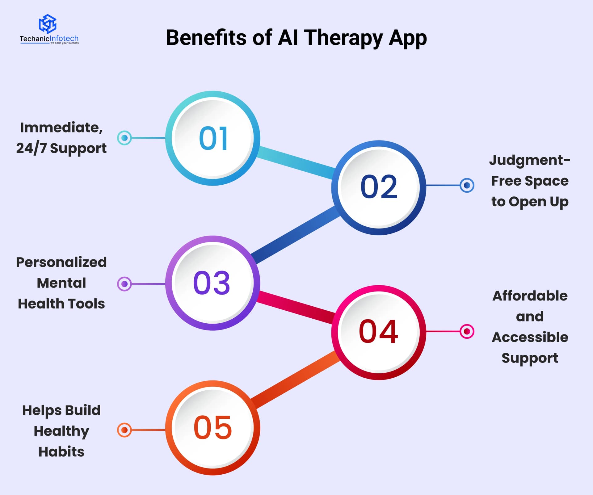 Benefits of AI Therapy App