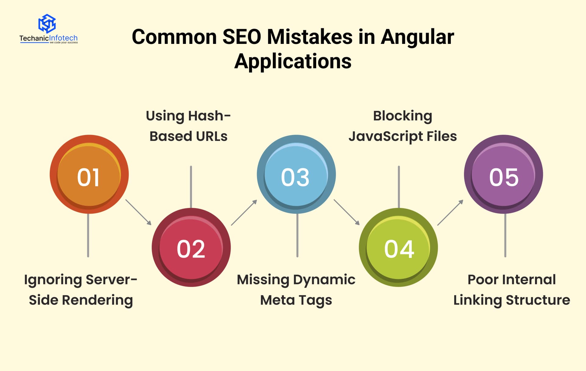 Common SEO Mistakes in Angular Applications