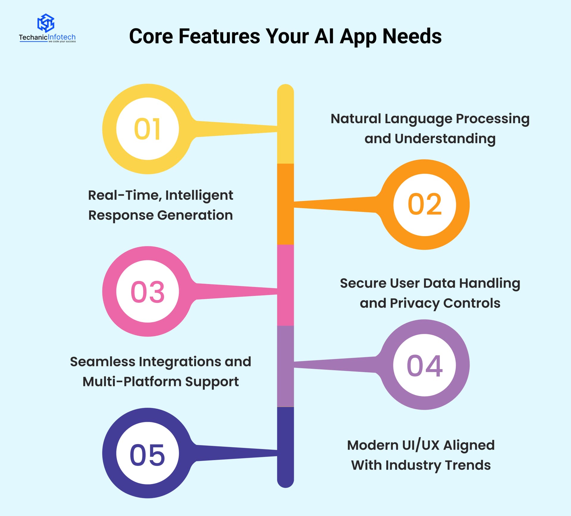 Core Features Your AI App Needs