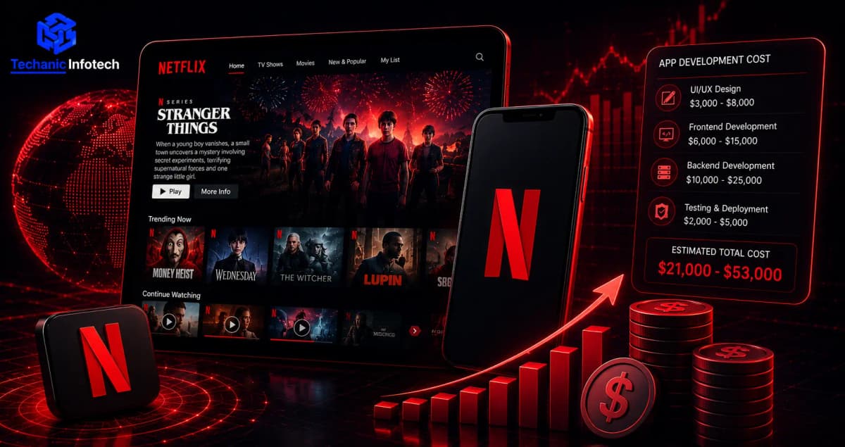 Cost to Develop an App Like Netflix in 2026