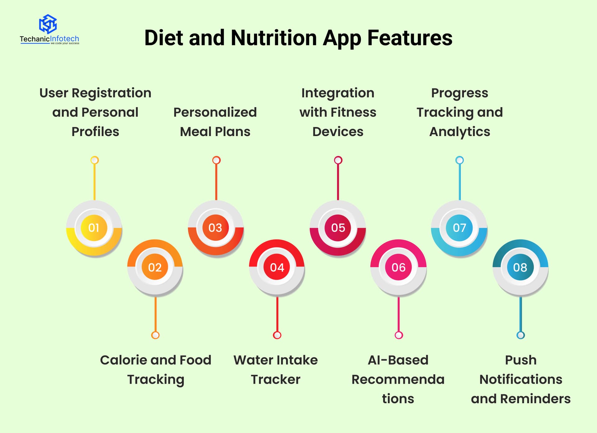 Which Features Are Essential in a Diet and Nutrition App?