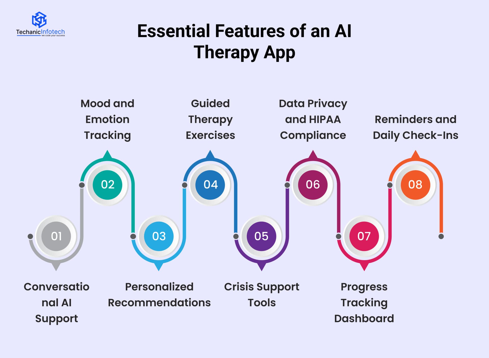 Essential Features of an AI Therapy App