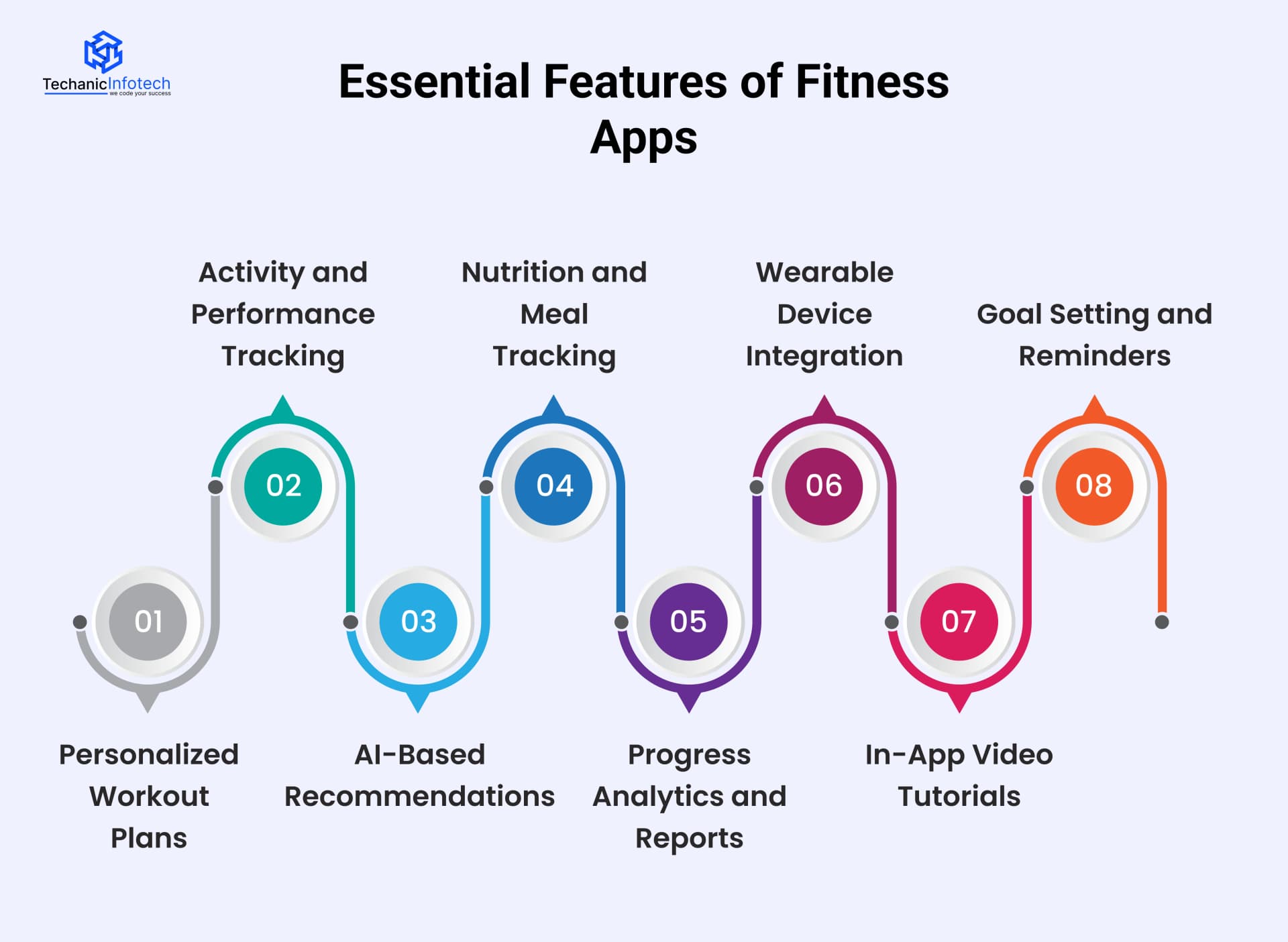 Essential Features of Fitness Apps