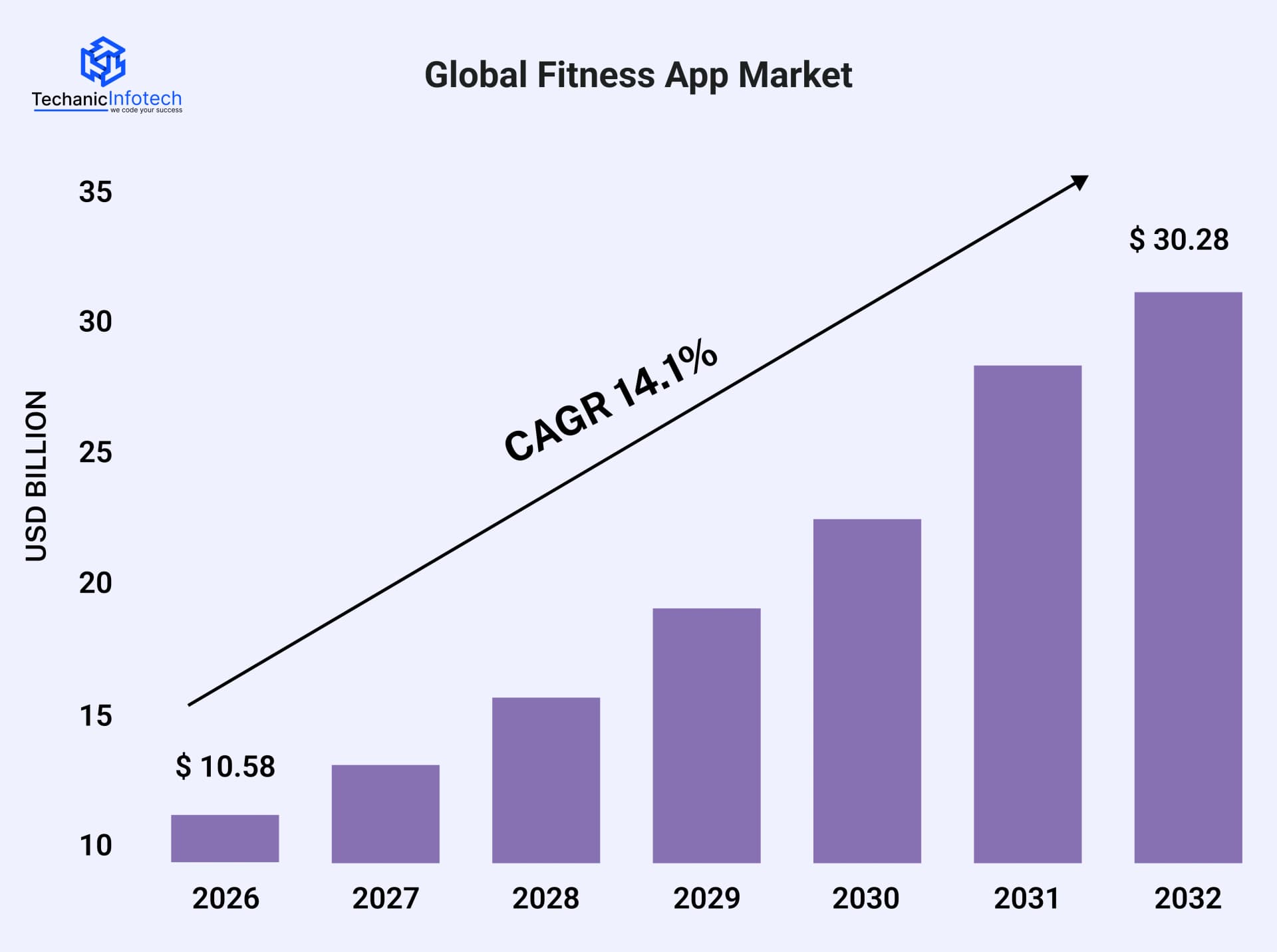 Global Fitness App Trends Graph