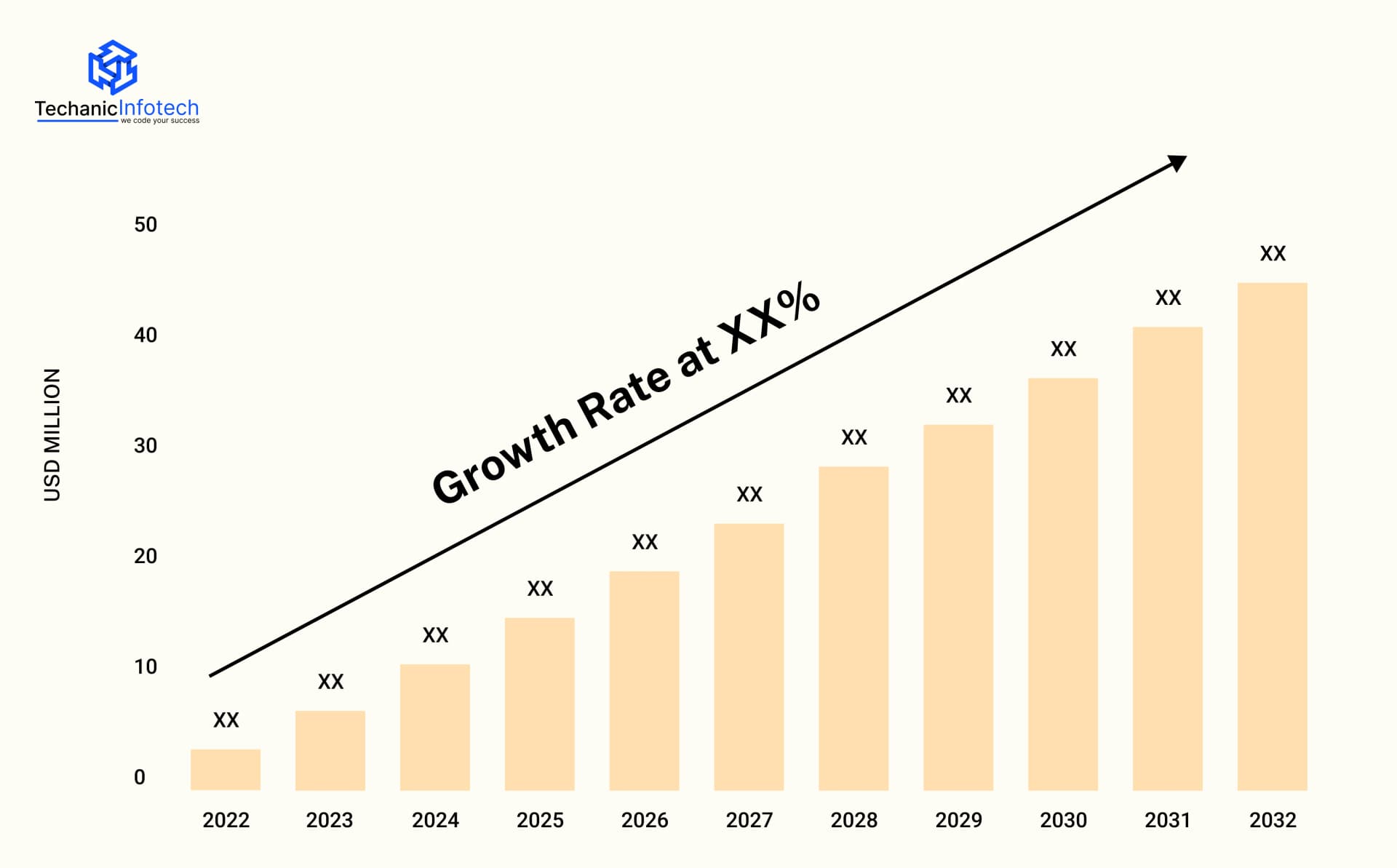 Car Rental App Statistics