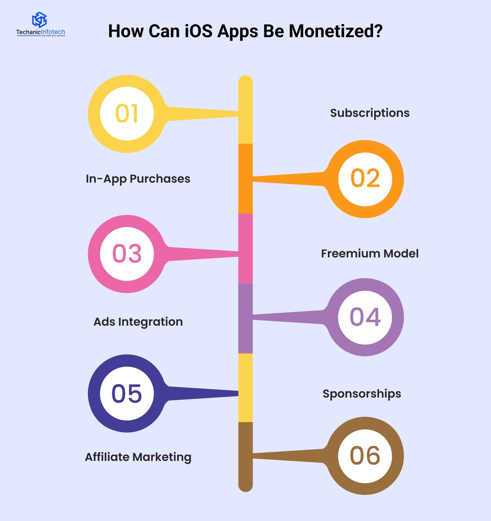 How Can iOS Apps Be Monetized?