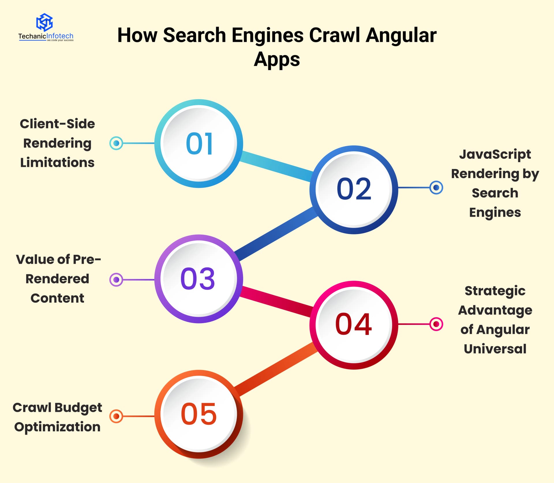 How Search Engines Crawl Angular Apps