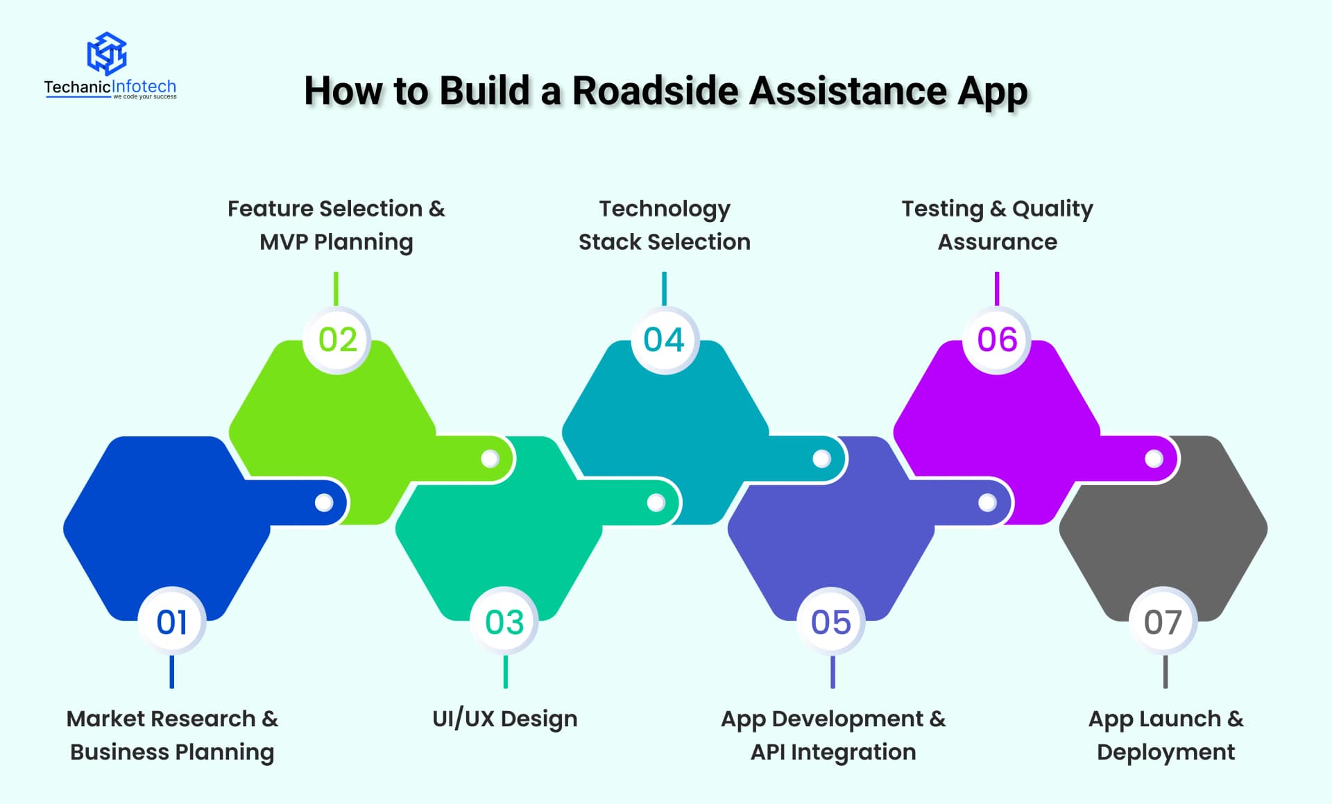 How to Build a Roadside Assistance App