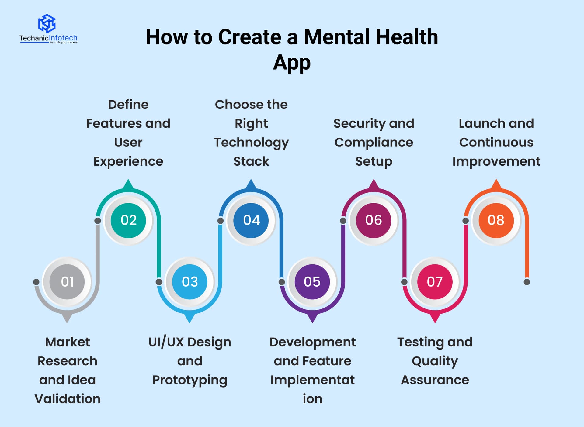 How to Create a Mental Health App