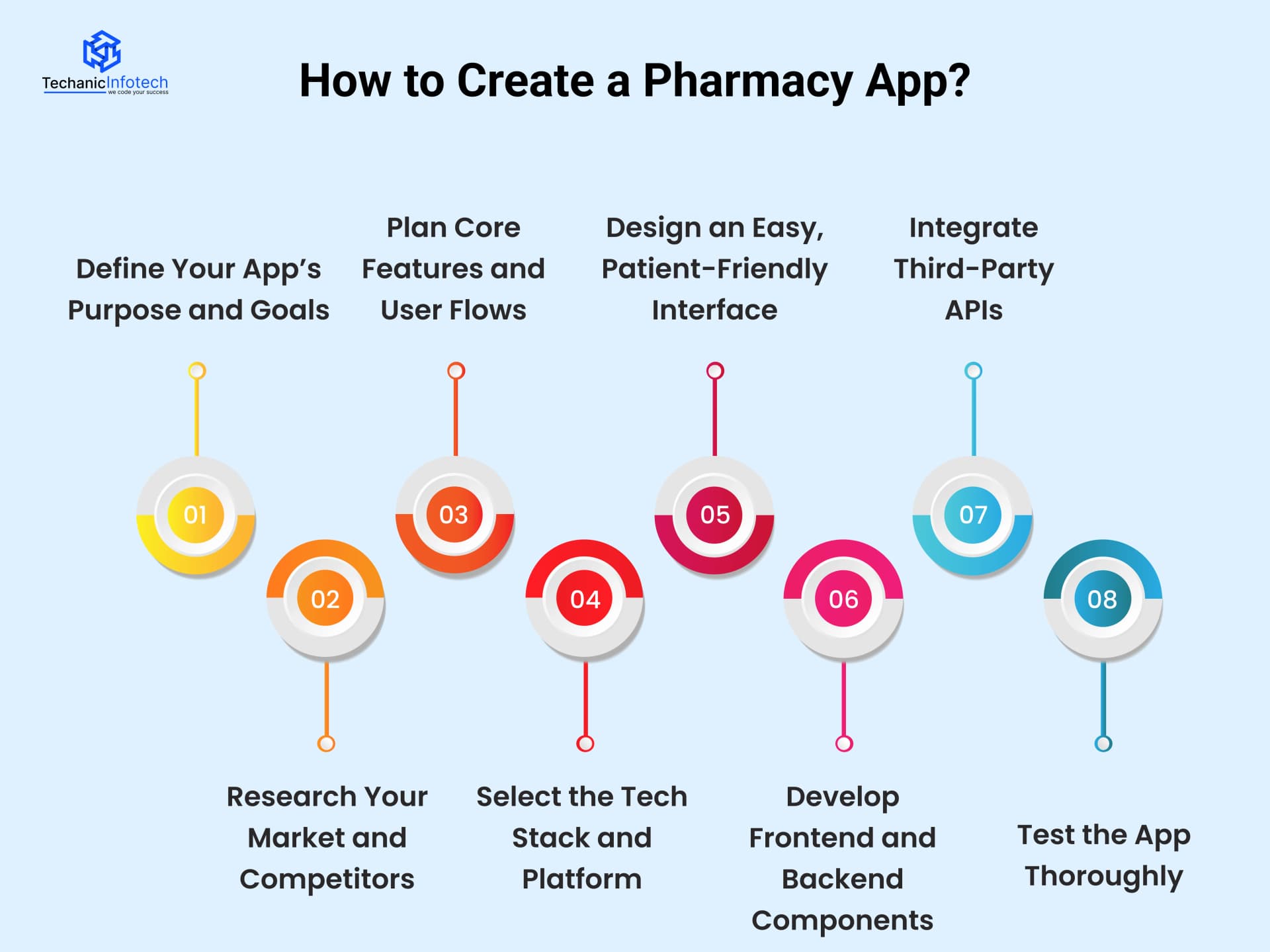 How to Create a Pharmacy App