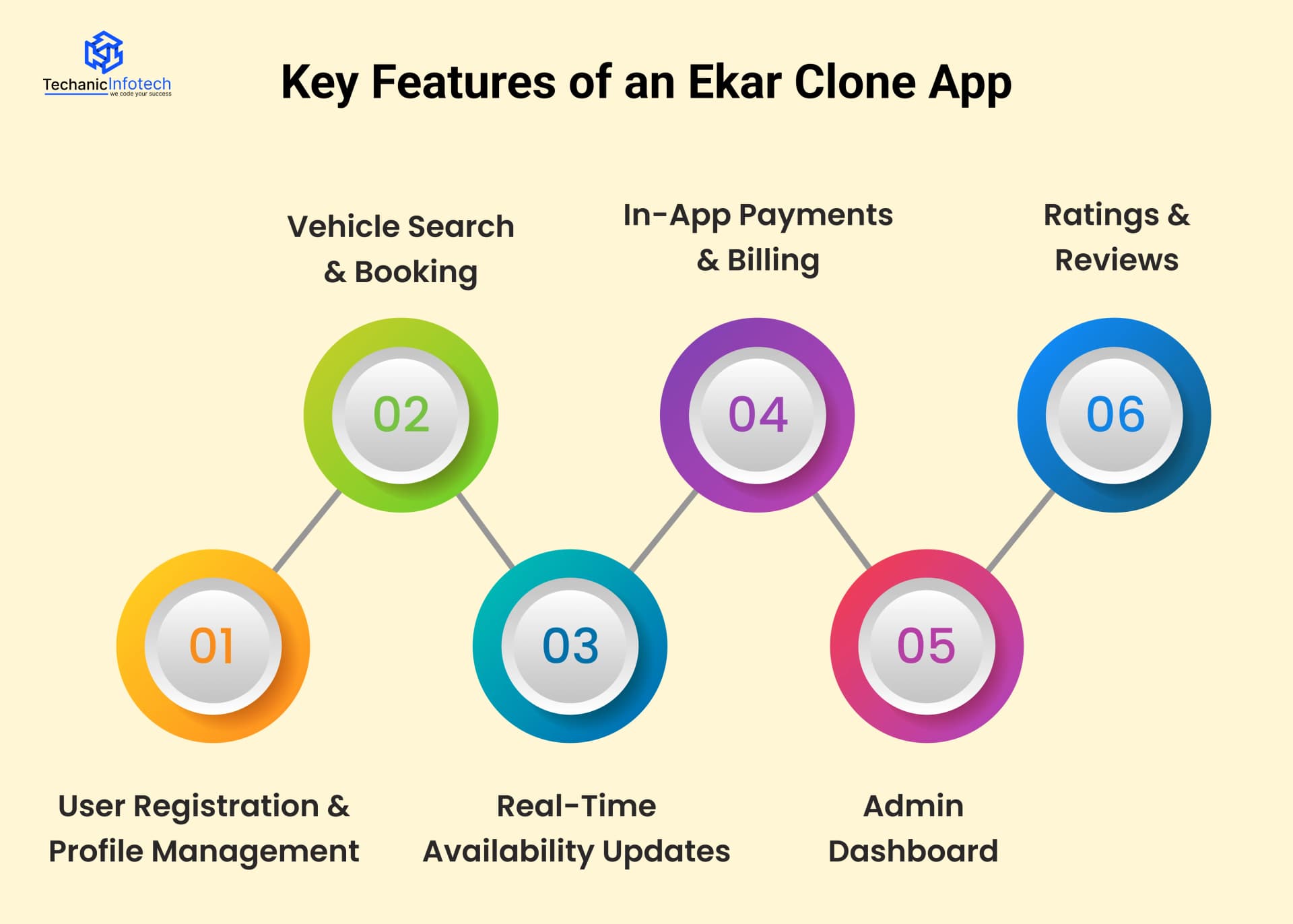 Key Features of an Ekar Clone App