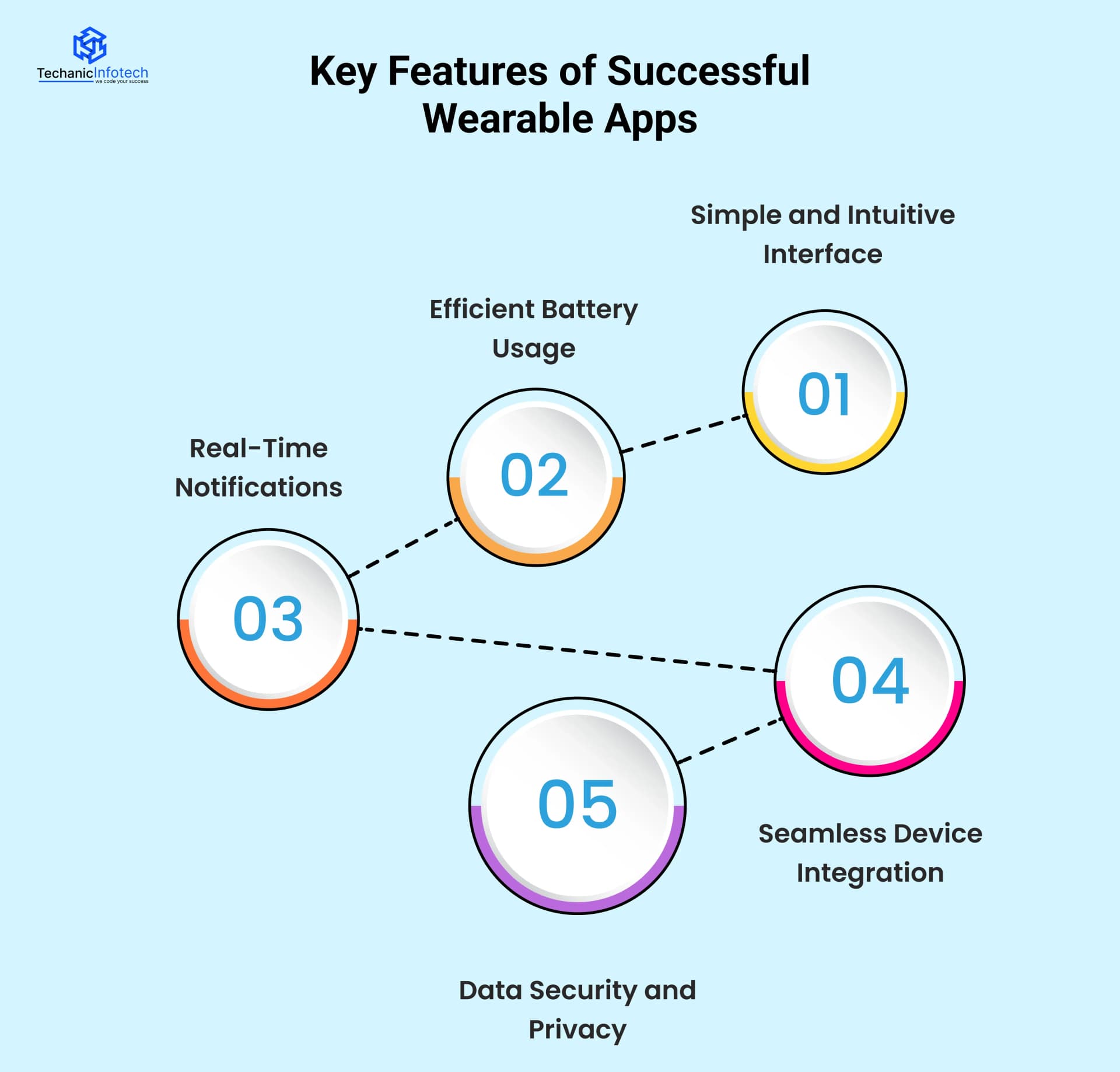 Key Features of a Live Monitoring App