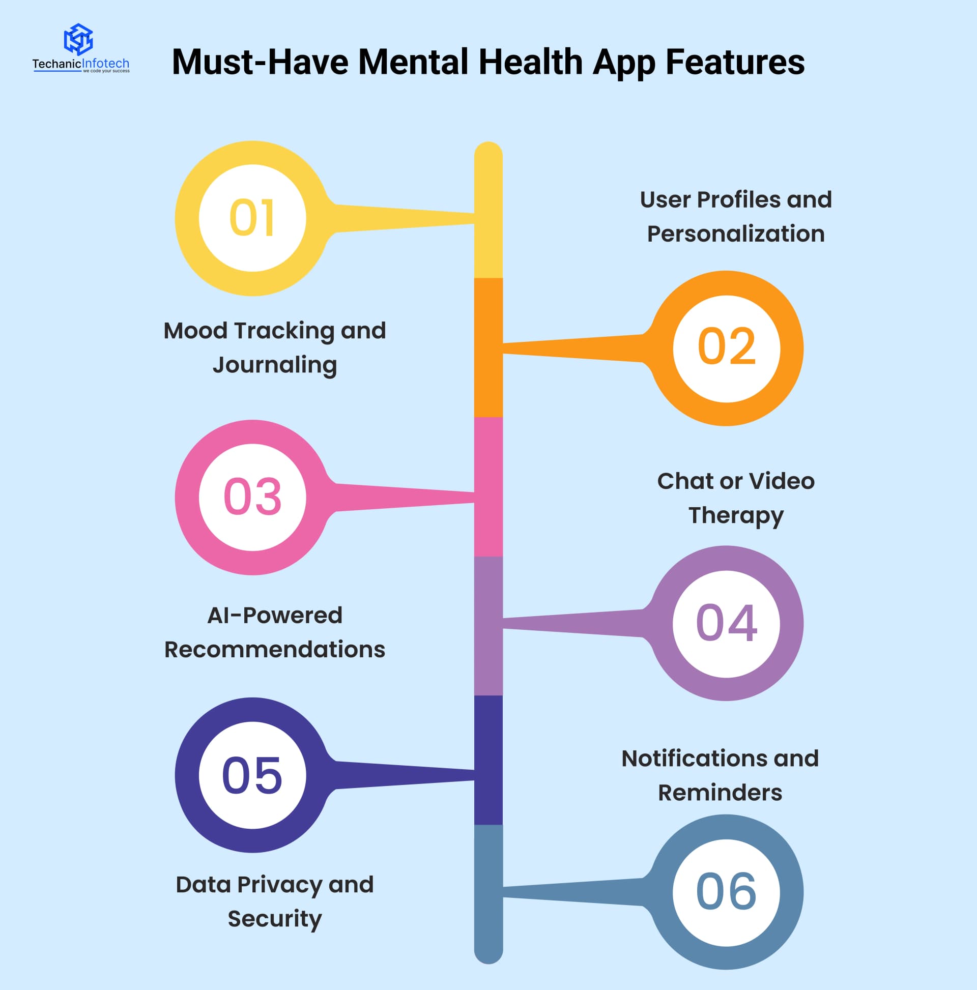 Must-Have Mental Health App Features