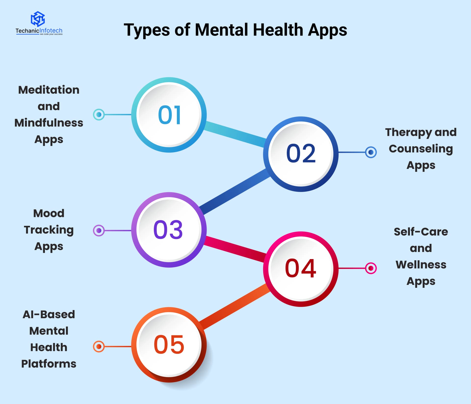Types of Mental Health Apps