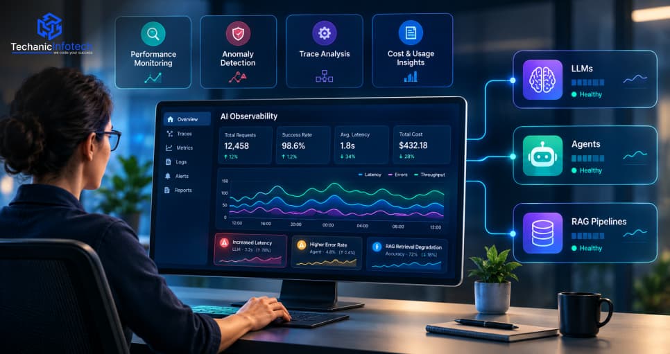 AI Observability for Production Applications: Monitoring LLMs, Agents & RAG Pipelines