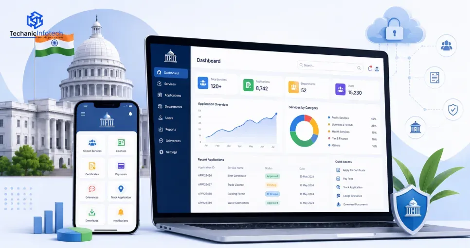 Government Software Development: Features, Benefits, Cost, Technology & Process