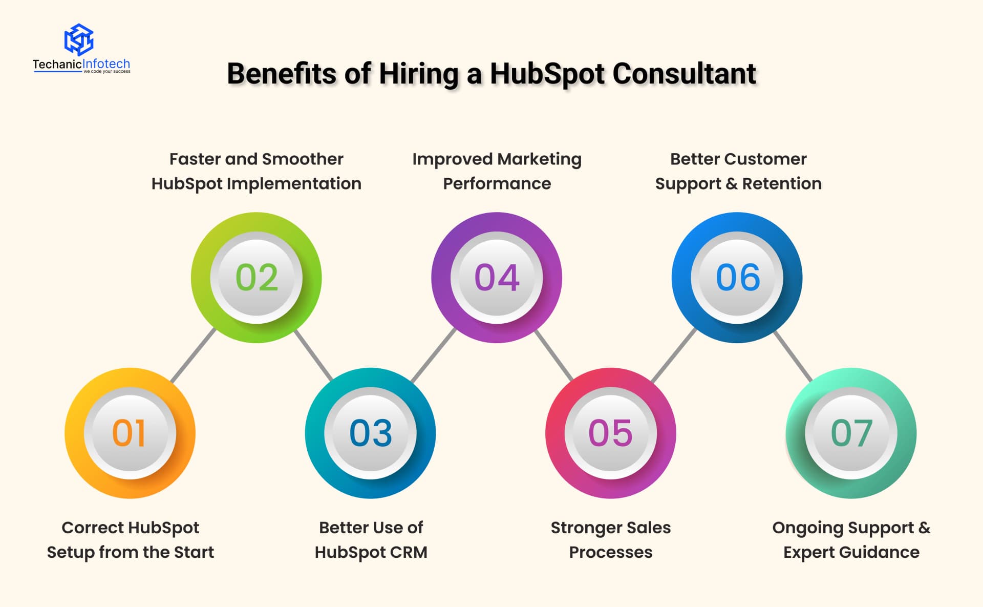Benefits of Hiring a HubSpot Consultant