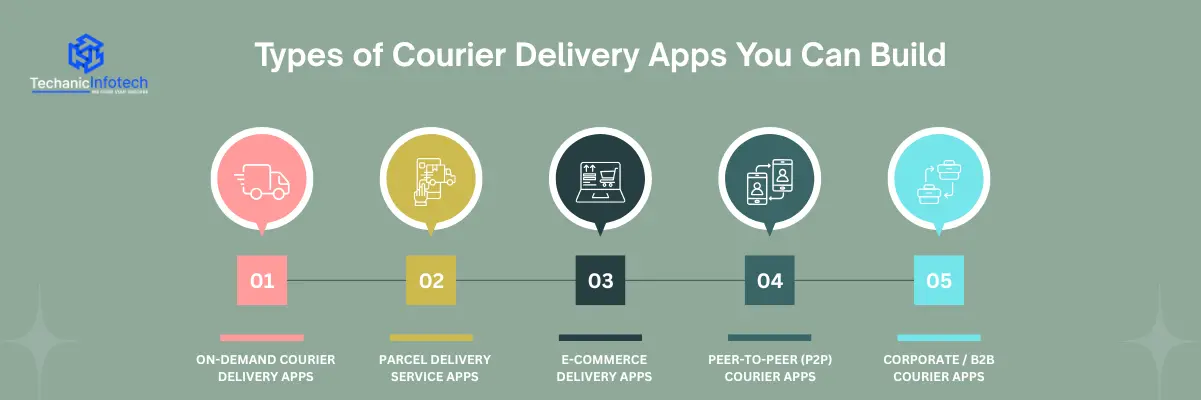 Types of Courier Delivery Apps You Can Build