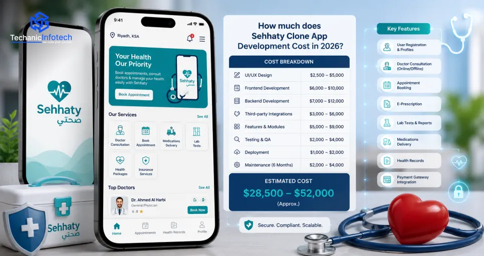How Much Does Sehhaty Clone App Development Cost in 2026?