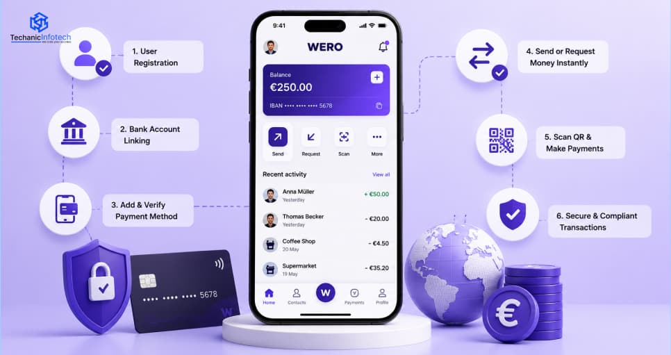 How to Create an App Like Wero: Features, Cost, Tech Stack & Development Guide