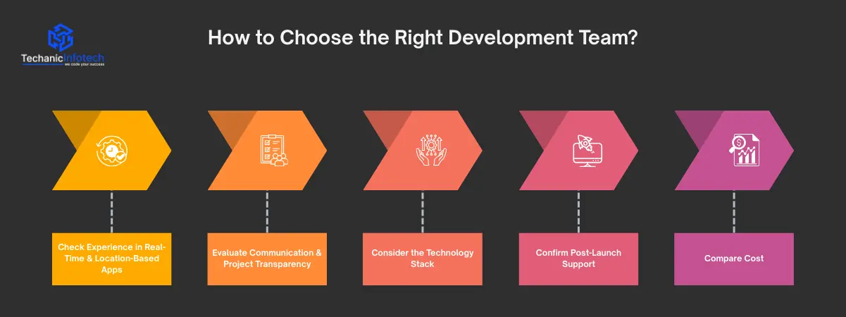 How to Choose the Right Development Team?
