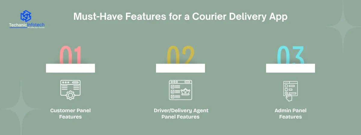 Features for a Courier Delivery App