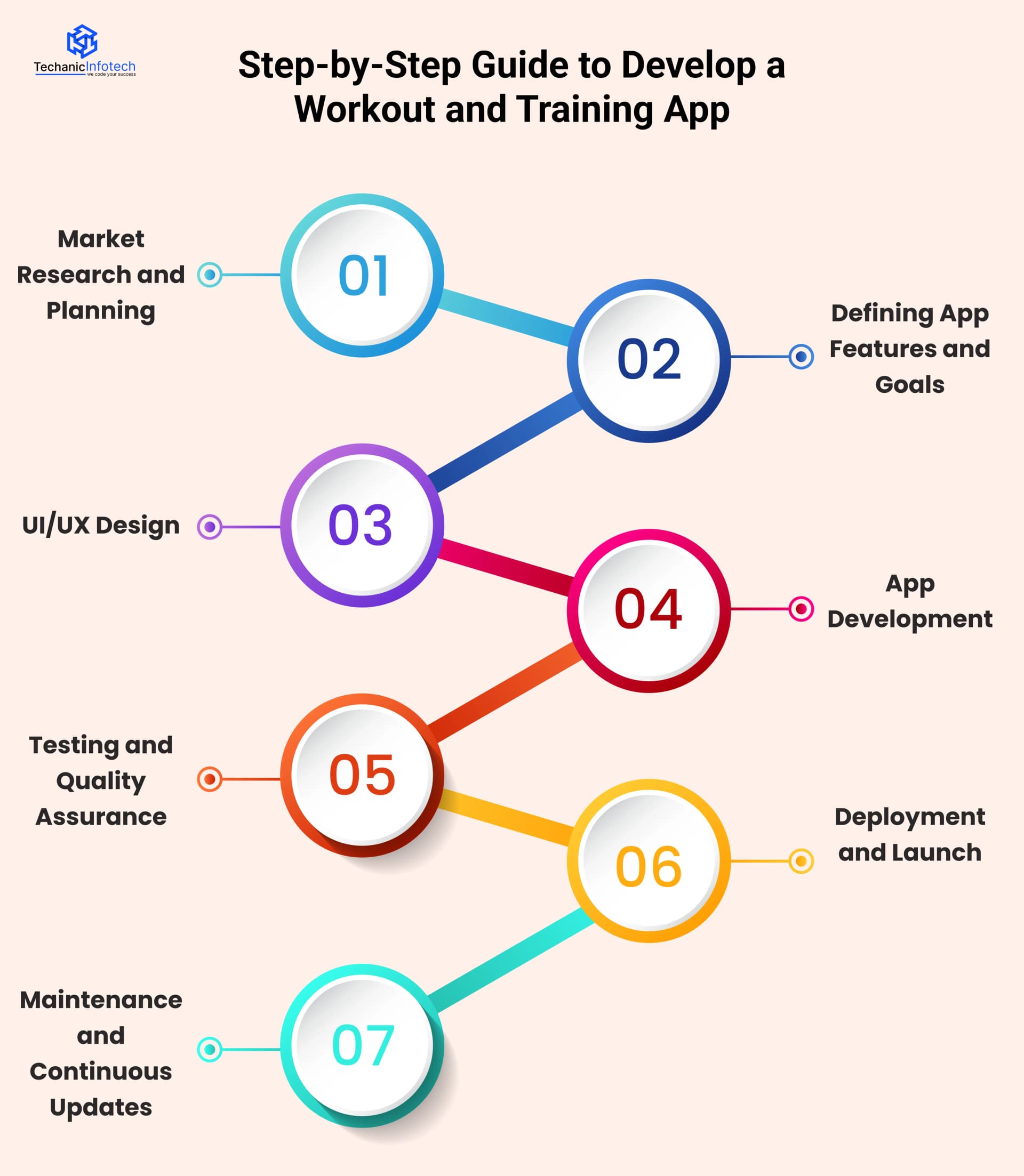 Guide to Develop a Workout and Training App