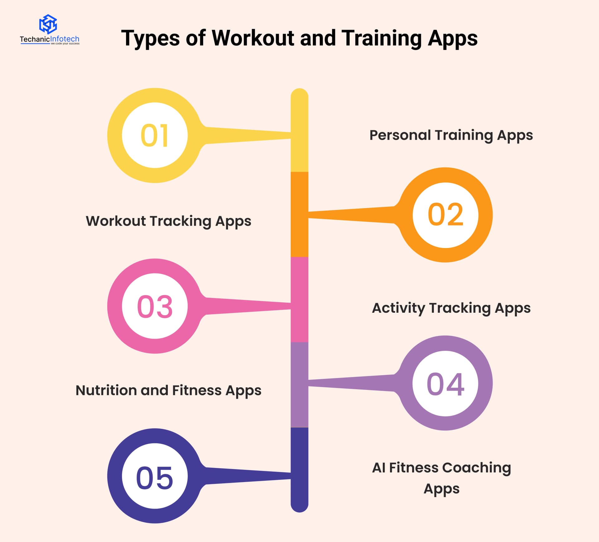 Types of Workout and Training Apps