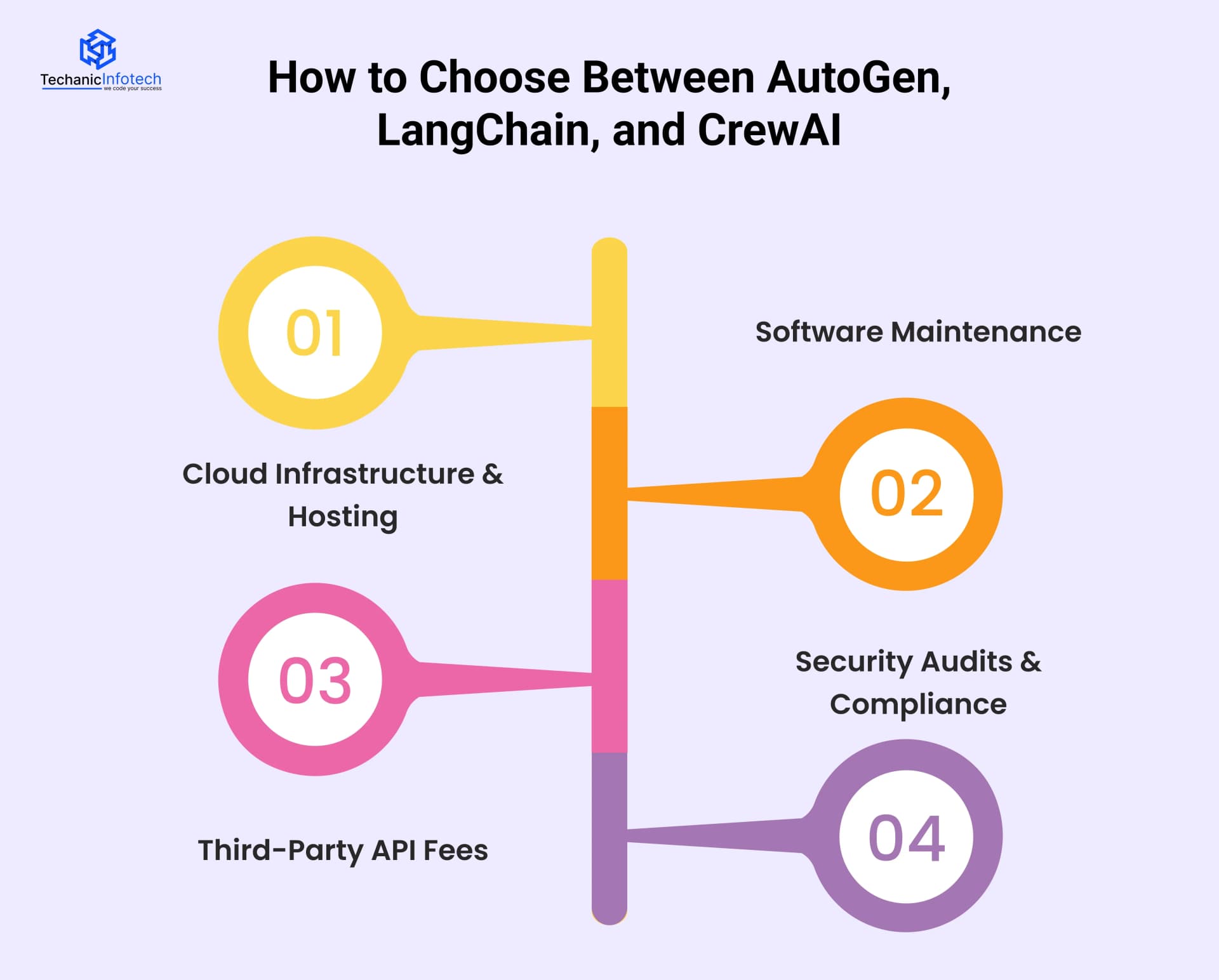 What Are the Hidden Costs of Custom Software Development in 2026?