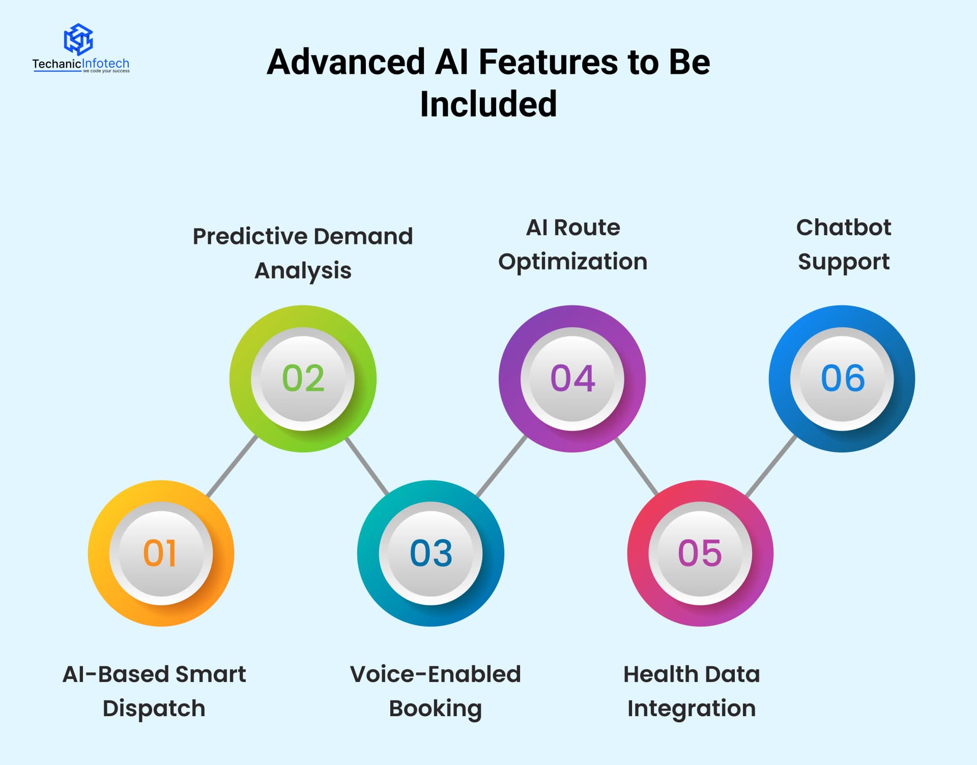 Advanced AI Features to Be Included