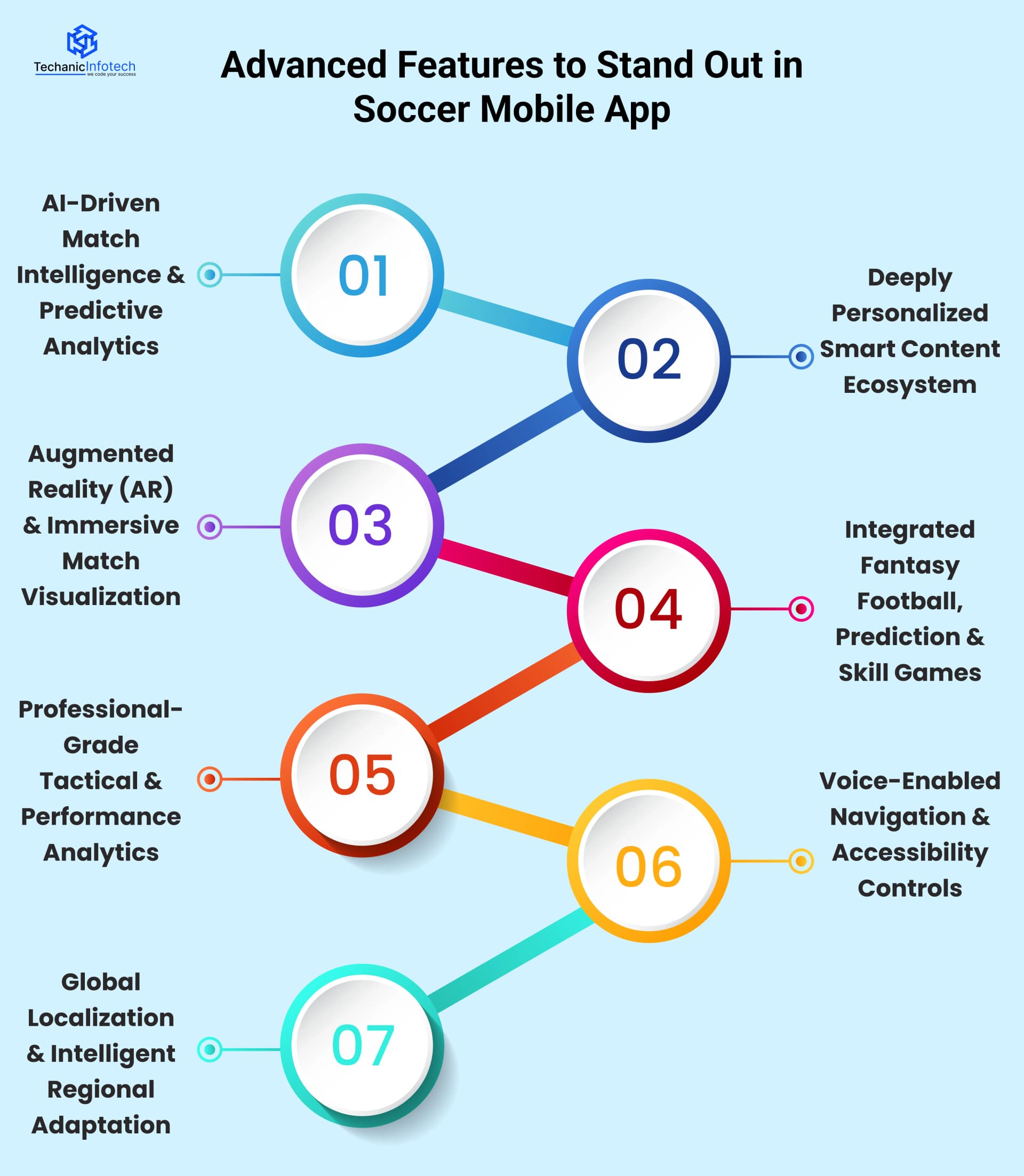Advance Features in Soccer Mobile App