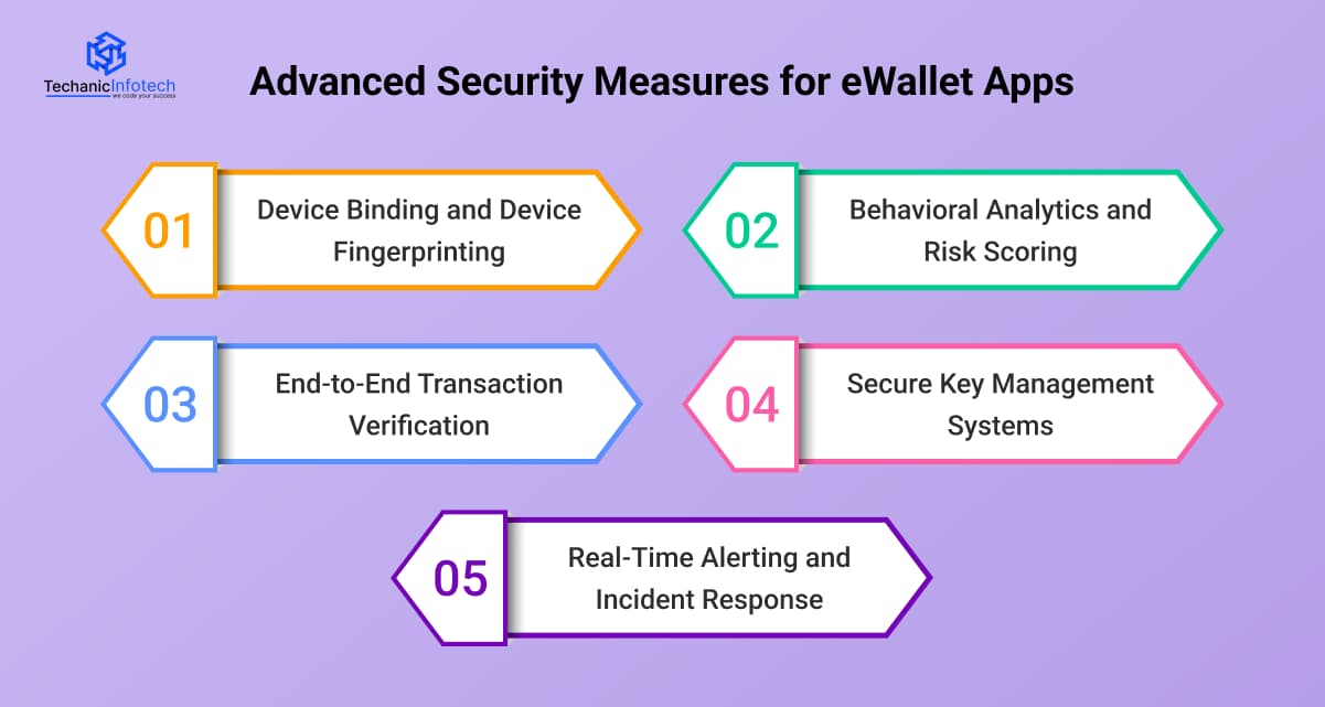 Advanced Security Measures for eWallet Apps