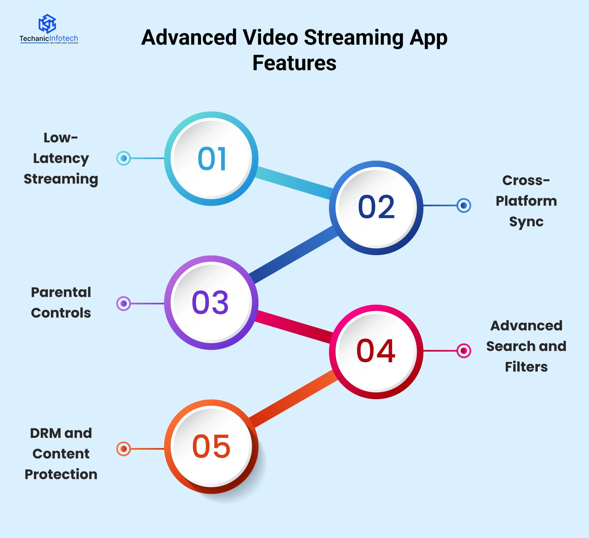 Advanced Video Streaming App Features