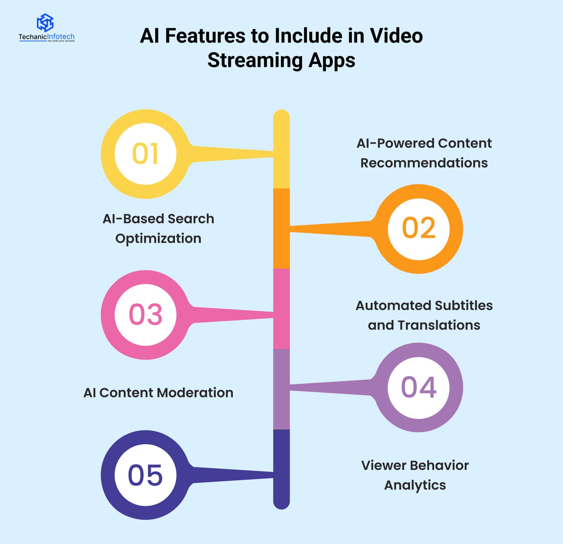 AI Features to Include in Video Streaming Apps
