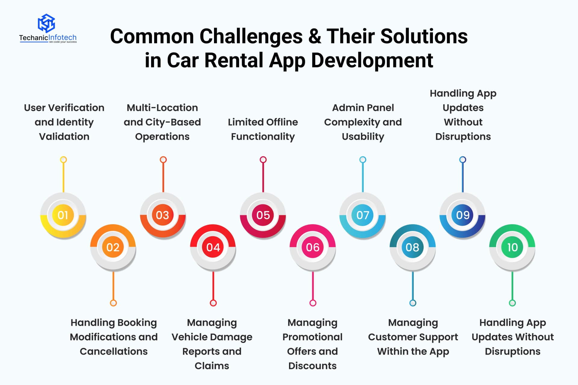 Common Challenges & Their Solutions in Car Rental App Development