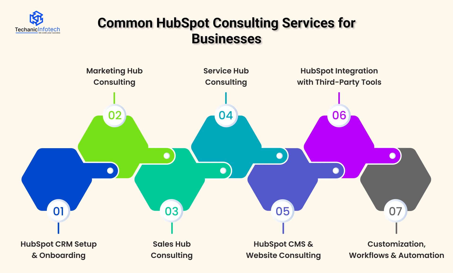 Common HubSpot Consulting Services for Businesses