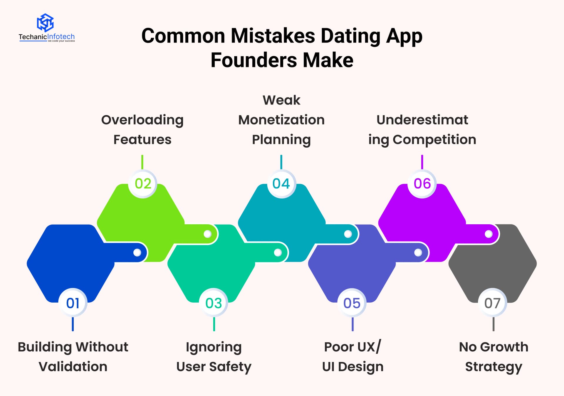 Common Mistakes Dating App Founders Make