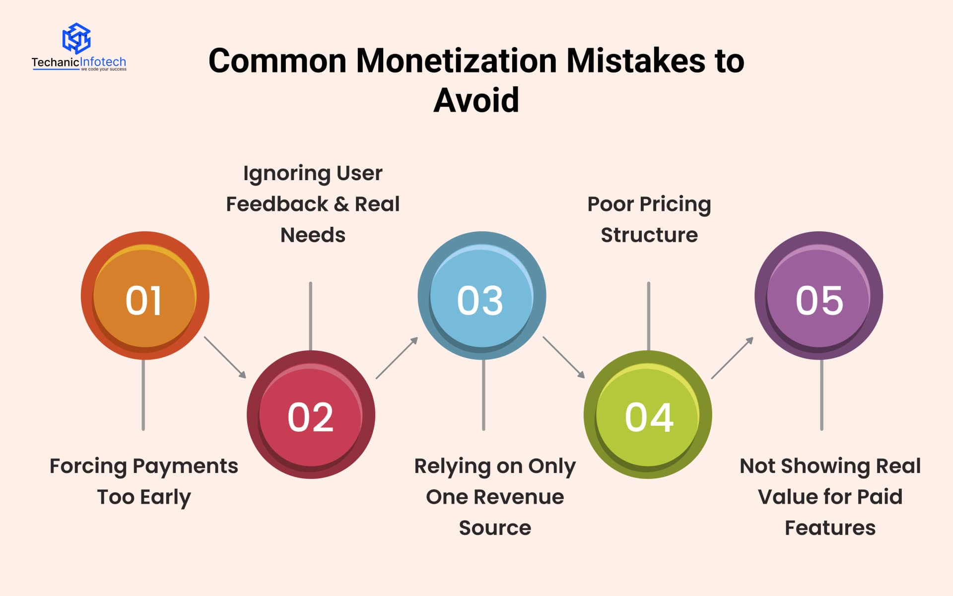 Common Monetization Mistakes to Avoid
