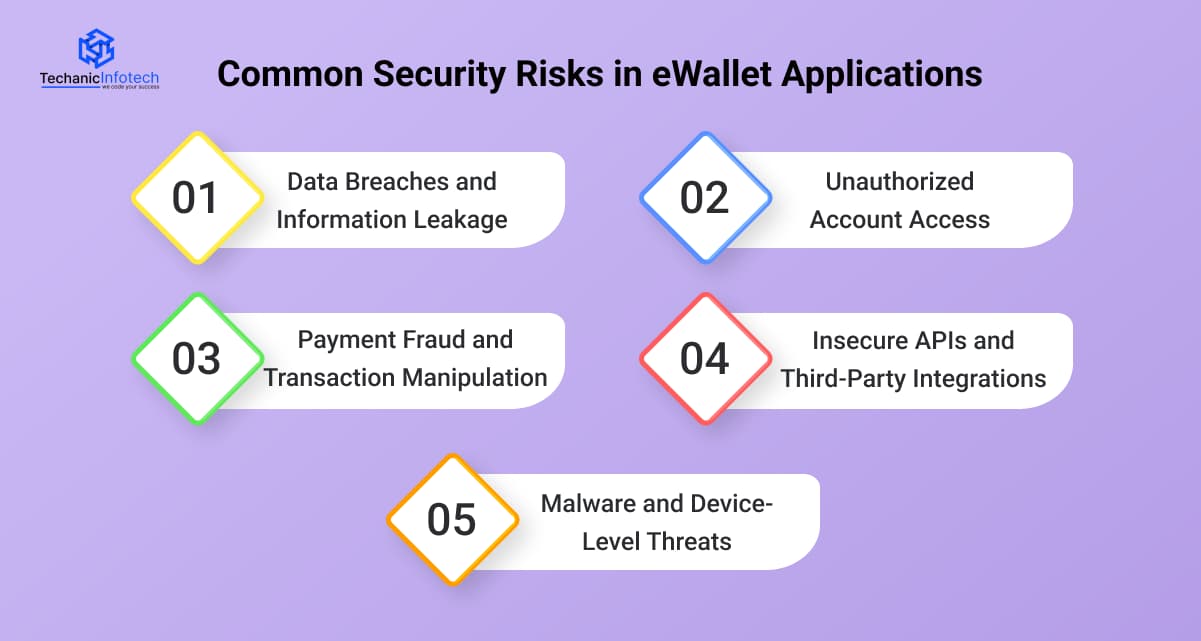 Common Security Risks in eWallet Applications