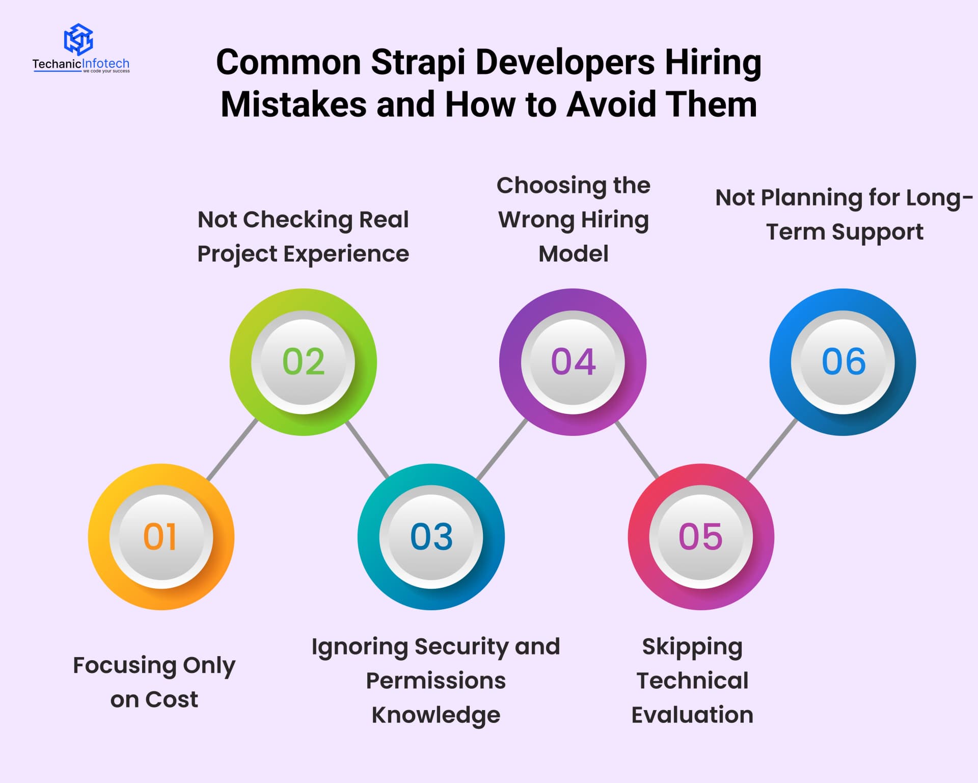 Common Strapi Developers Hiring Mistakes and How to Avoid Them