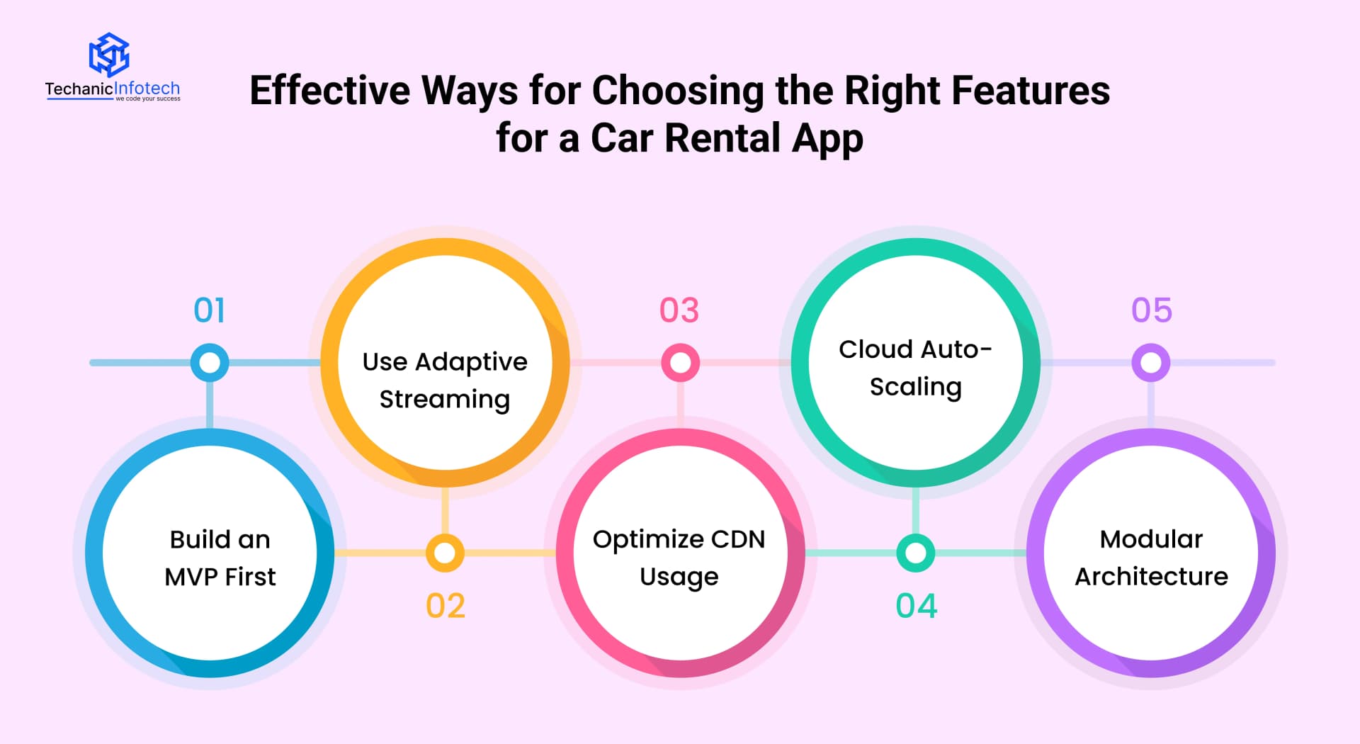 Cost Optimization Strategies for Scalable Video Streaming Apps